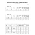 令和8年度新潟県公立高等学校入学者選抜一般選抜志願変更後の志願状況一覧（2月26日現在）全日制