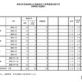 令和8年度兵庫県公立高等学校入学者選抜出願状況 多部制3月選抜A
