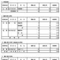 令和8年度東京都立高等学校入学者選抜応募状況（分割後期募集・全日制等第二次募集）専門学科・単位制（定時制）