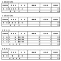 令和8年度東京都立高等学校入学者選抜応募状況（分割後期募集・全日制等第二次募集）専門学科・単位制（定時制）