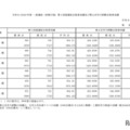東京大学「令和8年度（2026年度）一般選抜（前期日程）第1段階選抜合格者成績および第2次学力試験合格者成績」