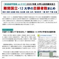 【東進進学情報vol.516】 2026年度 大学入試志願状況 難関国立・12大学の志願者数まとめ