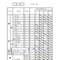 令和8年度（2026年度）公立高等学校入学者選抜【第2次募集の人員の状況】上川