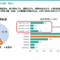 学童保育退所は小3が最多、退所後の留守番増加で自己肯定感に影響