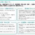 学童保育退所は小3が最多、退所後の留守番増加で自己肯定感に影響