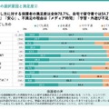 学童保育退所は小3が最多、退所後の留守番増加で自己肯定感に影響