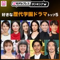 読者が選ぶ「好きな歴代学園ドラマ」トップ5を発表（C）モデルプレス