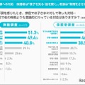 4月の不調への対応 保護者は「様子を見る・話を聞く」、教諭は「無理をさせない配慮」