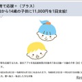東京都、15歳未満に1万1,000円支給「子育て応援＋」開始 画像
