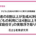 子供と生成AIの関わりに関する意識調査