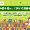 読み聞かせ実践親子、コミュニケーション充足感1.3倍…7割が1回10分以内 画像