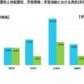 地域みらい留学：調査結果