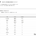 2026年 大学合格者 高校別ランキング「中央大学」