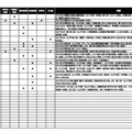 【中学受験2027】入試変更点、大妻多摩など4校追加…四谷大塚調べ（4/30時点） 画像