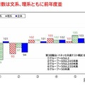 2026年度 私立大入試状況分析「模試合格判定ライングループ別合格状況」