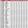 過去順位