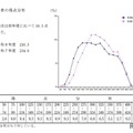 受検者の得点分布