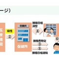 東京都、麻しん接触者に無料ワクチン接種…緊急事業開始 画像