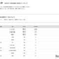 2026年 大学合格者 高校別ランキング「千葉大学」