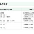 令和9年度東京都立高等学校入学者選抜「海外帰国生徒対象の選抜」