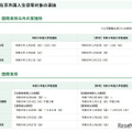 令和9年度東京都立高等学校入学者選抜「在京外国人生徒等対象の選抜」
