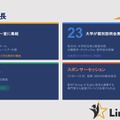 IB大学フェア2026 フェアの特徴