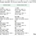 一般枠募集の日程・内容