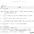 令和10年度 大学入学共通テスト 出題教科・科目