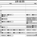 首都圏・男子2月1日