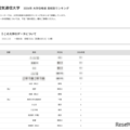 【大学受験2026】電通大 高校別合格者数、TOP5は公立独占 画像
