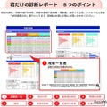 君だけの診断レポート