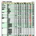 医学部・医学科の集計一覧