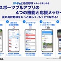 バーチャル高校野球　4つの機能