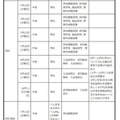 中学生対象の説明会・体験入学等＜学校別＞