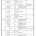 中学生対象の説明会・体験入学等＜学校別＞