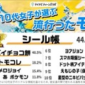 モノ部門