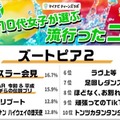 コト部門