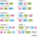 「I am like apple.」⁉ 中学英語でつまずきやすい「be動詞」をしっかり理解するには 画像