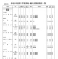 高等学校・通信制