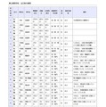 県立高等学校 全日制の課程
