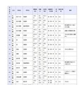 県立高等学校 全日制の課程