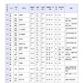 県立高等学校 全日制の課程