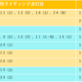「ちいかわ☆星ふるスカイツリー（R）とひみつの島」特別ライティングの点灯