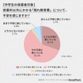 9割以上の中学生保護者が「隠れ教育費」に不安