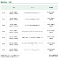 第6期 育成講座