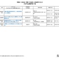 2026年度 ひらめき☆ときめきサイエンス プログラム実施予定一覧：中部