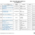 2026年度 ひらめき☆ときめきサイエンス プログラム実施予定一覧：中国・四国