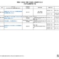 2026年度 ひらめき☆ときめきサイエンス プログラム実施予定一覧：中国・四国