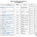 2026年度 ひらめき☆ときめきサイエンス プログラム実施予定一覧：九州・沖縄