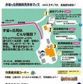 プログラム内容